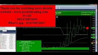 Automatic Buy Sell Signal Software  Mcx commodity, NIFTY Futures