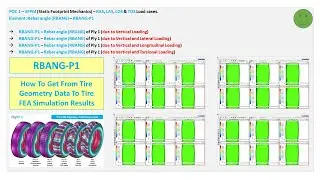 0056 Auto Post Proc with A4 POC1 SFPM S Analysis RBANG P1