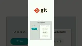 Why Version Controlling ? 🔥| Why VCS | GIT | Github | Bitbucket | Gitlab | 