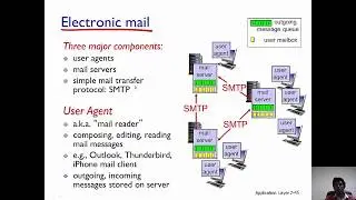 Simple Mail Transfer Protocol (SMTP)