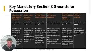 Renters Rights Act - 30 minute summary of the Renters Rights Act with College and County Jan 2026