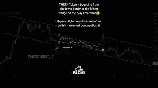 THETA Bounce Off | Crypto Market Update | Crypto Market Today #crypto ##cryptocurrency #shorts