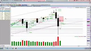 U.S Stock Market Update - Candlesticks, Chart Patterns, Oscillators, Moving Averages & Gap Closures.
