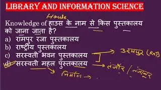 Kvs Librarian Test Series || Librarian Exam Test Series || Librarian Test Series