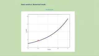 Heun's  Method: MatLab code + download link.