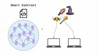 Ethereum - Tutorial 1 - Overview, Smart Contracts, and dApps Explained