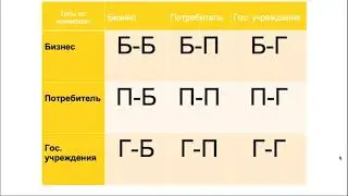 Модели электронной коммерции
