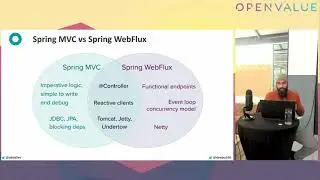 OpenValue live: Reactive Java microservices & Improving the onboarding of engineers