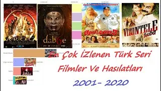 Gişe Rekortmeni Türk Serisi Filmler ve Hasılatları - 2001-2020