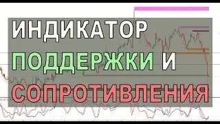 Индикатор Уровней Поддержки и Сопротивления для МетаТрейдер