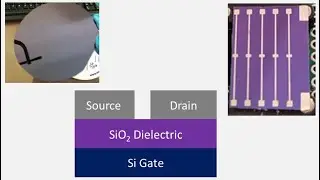 Organic Field Effect Transistor (OFET) Substrate Production from Silicon (Si/SiO2) Wafers