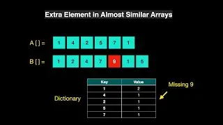 Identifying Extra Elements in Almost Similar Arrays | Beginner