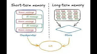 Memory for agents (conceptual video)