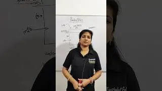 Preposition in English Grammar #youtubeshorts #shortsvideo #shortvideo #short #shortsviral