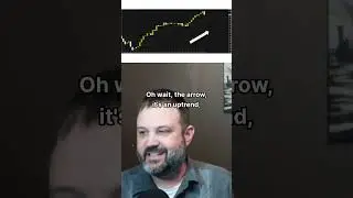 Identify The Trend To Start with a Bang #crypto #tradingplan