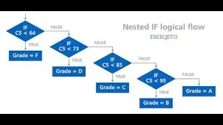 JavaScript Nested If Statement