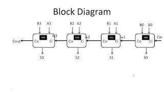 4 bit adder using 1 bit adder