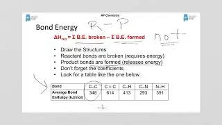 AP Chemistry Review of Thermodynamics