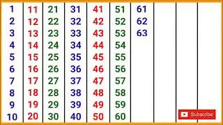counting 1 t0 100 | 123 numbers | one two three | 1 से 100 तक गिनती
