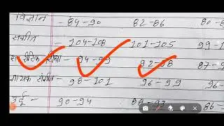 TGT PGT CUT OFF 2021|TGT PGT 2021 ALL SUBJECT CUT OFF|PGT CUT OFF 2021| PGT CUT OFF
