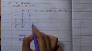 SJF algorithm - an example