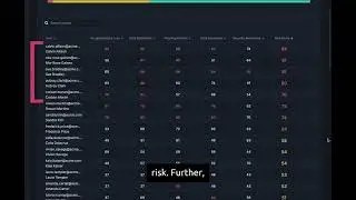 Demo: Tessian Risk Hub
