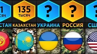 Численность Армий в 2021 (Сравнение Стран)