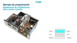 HAGER - KNX Easy System | IGSA