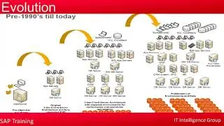 SAP ABAP ON HANA VIDEOS