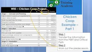 Creating a simple Work Breakdown Structure