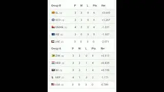 ICC WORLD CUP QUALIFIERS POINTS TABLE 2023 