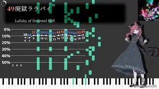 【Touhou Piano Medley】 The 20th Best 50 Songs Ranking