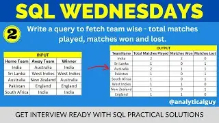 Write Complex SQL Queries 2 | Cricket Analytics | Interview questions with Solution | 