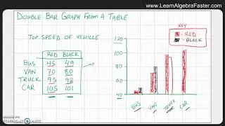 Double Bar Graph from a Table
