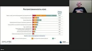 Group IB Fraud Hunting Platform на защите от мошенничества