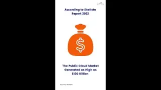 Whopping Revenue of Public Cloud Model || D3V Technology Solutions || Statista 2022 || YT shorts
