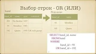 Начальный курс SQL.Выбор строк  Логические операторы