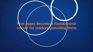 What is Hub Page? Why is it important | GVATE TV