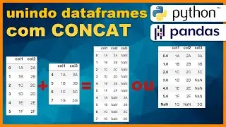 Python PANDAS - Concat: unir linhas ou colunas do dataframe