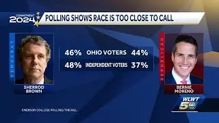 New polling data shows close race for Ohio US Senate seat between Brown, Moreno