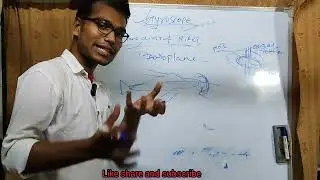 How Gyroscope works |केसे काम करता है moment of inertia|Angular momentum and  what is  Gyroscope