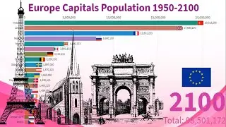 European Capital Cities Population 1950-2100
