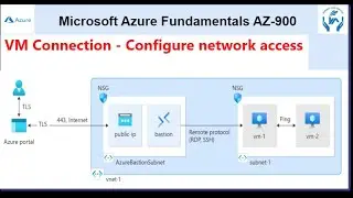 Connect Virtual Machine | Configure network access | Microsoft Azure Fundamental AZ900 | Full Course