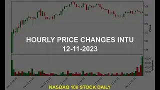 Intuit Inc. INTU Stock Price Analysis Today