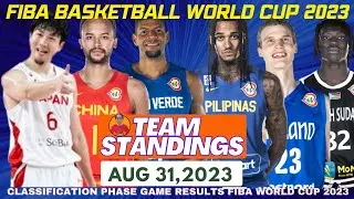 JAPAN NAG NEVER SAY DIE SA 4TH QUARTER|FIBA WORLD CUP 2023 GAME RESULT TEAM STANDINGS AUGUST 30,2023
