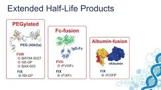 A History of Hemophilia Treatment Factor Replacement to Gene Therapy