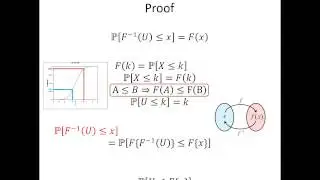 كليب2: النمـذجـة والمحـاكاة بـرهـان   Proof of the Inverse Transform Method for simulation