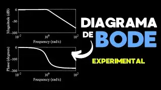 Diagrama de BODE Obtenido EXPERIMENTALMENTE [Concepto]