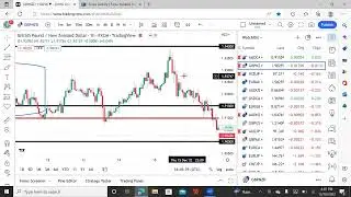 SOLID WEEKLY OUTLOOK  JPD STRATEGY