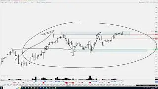 Обзор рынка на 05.07. Строим уровни, разбираем активы по Ртс Нефть Си Сбер MIX Bitcoin Sol